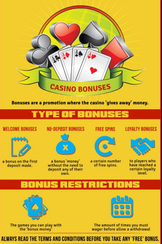 Welcome/Deposit bonus offers